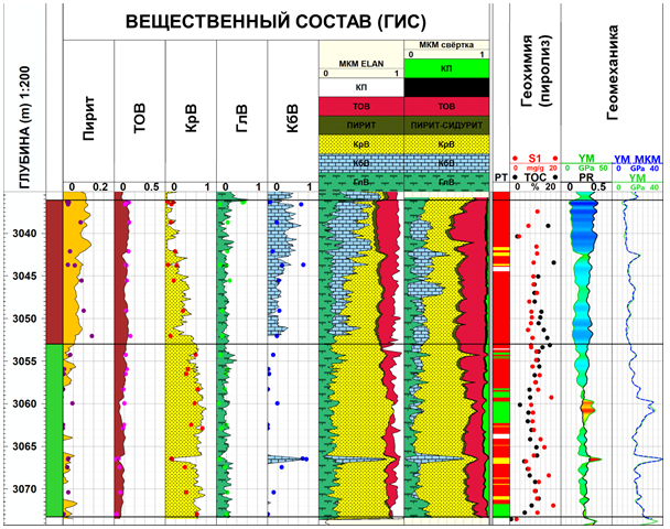 Специализированное программное обеспечение